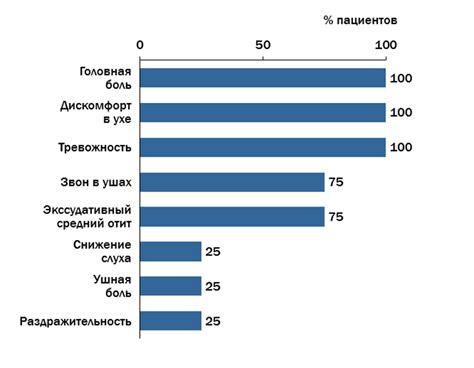 Взаимосвязь стресса и снижения сперматогенеза