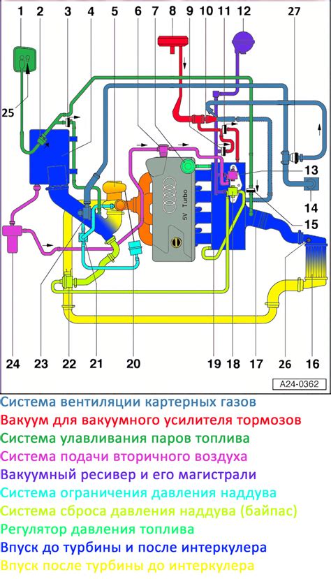 Взаимосвязь с двигателем