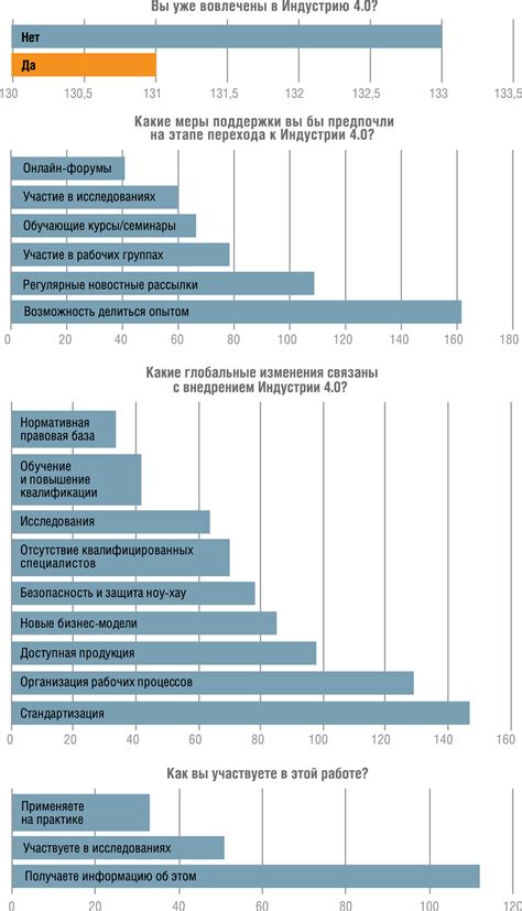 Взнос основателя в индустрию