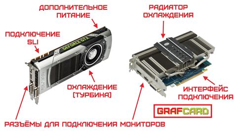 Видеокарта и ее роль в работе монитора