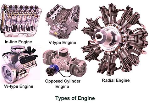 Виды атмосферных двигателей
