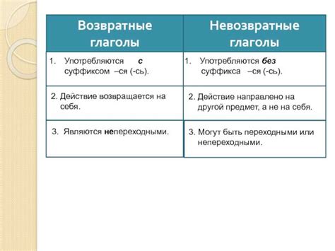 Виды билетов: возвратные и невозвратные