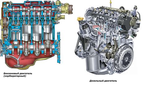 Виды двигателей внутреннего сгорания