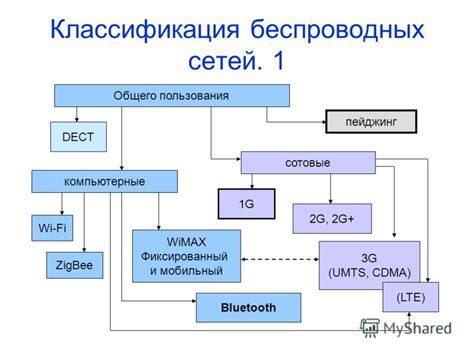 Виды дисплеев в ноутбуках: основные технологии и принципы