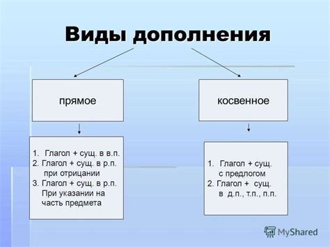 Виды дополнений в русском языке