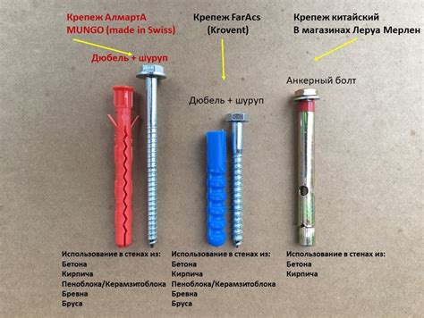 Виды дюбелей Fischer и их особенности