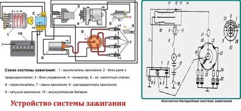 Виды зажигания на риге 13