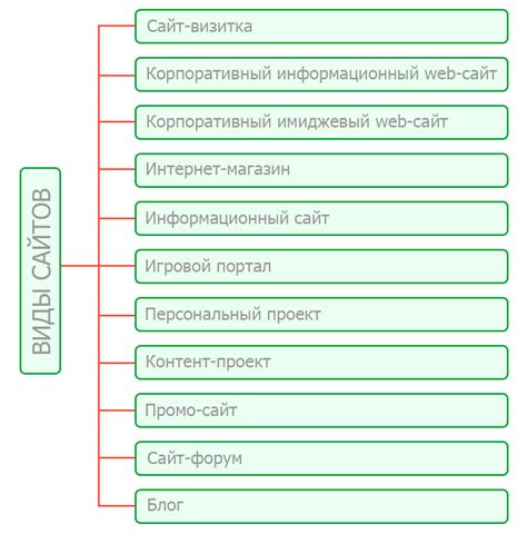 Виды интернет-соединений и их работа