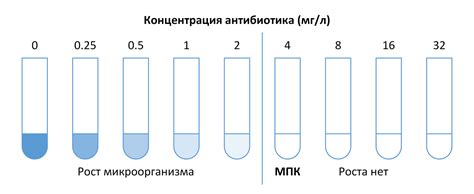 Виды испытаний для определения чувствительности динамика