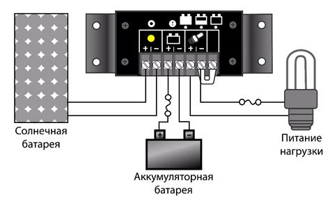 Виды контроллеров для подключения