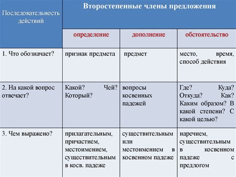 Виды обстоятельств преступления