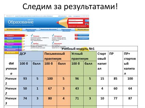 Виды оценок в немецкой школе