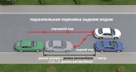 Виды парковки на автомобиле