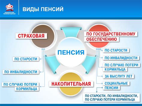 Виды пенсий в Зеленограде 16 микрорайоне