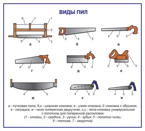 Виды пил Штиль