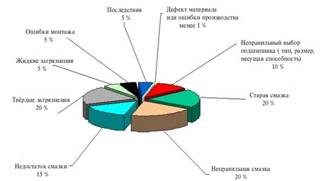 Виды повреждений, не покрываемых гарантией