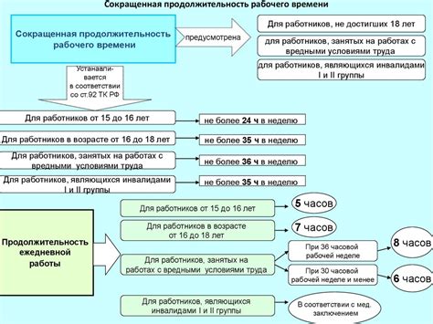 Виды программ и режимов работы