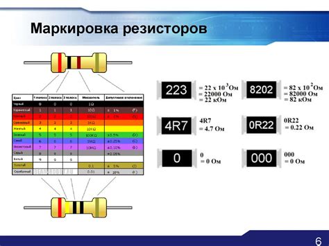 Виды резисторов и их работа