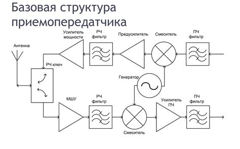 Виды синхронизации