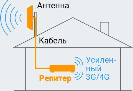 Виды усилителей связи