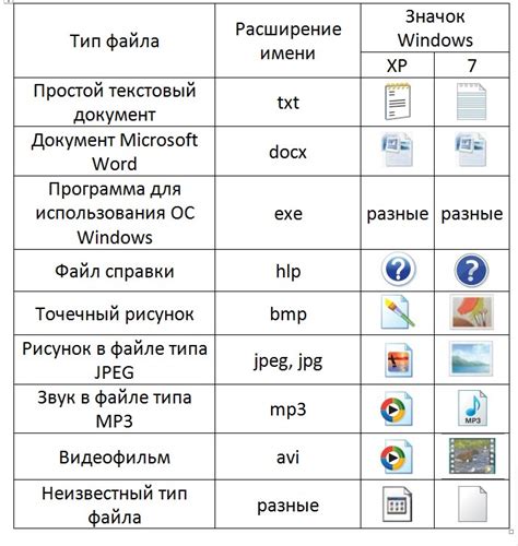 Виды файлов xml и их назначение