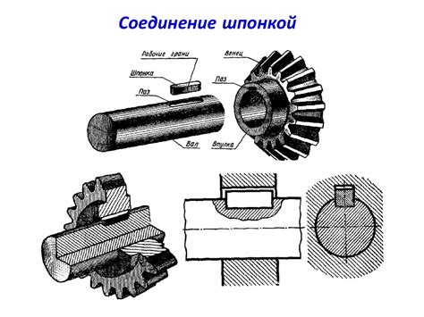 Виды шпоночных соединений