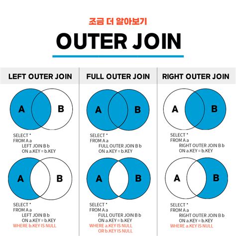 Виды JOIN операций: INNER JOIN, LEFT JOIN, RIGHT JOIN