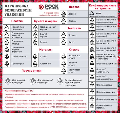 Визуальная оценка упаковки и маркировки