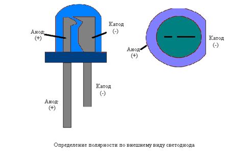 Визуальное определение номинала светодиода