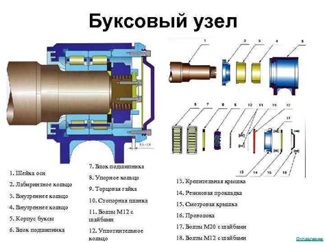 Визуальное осмотрение буксового узла