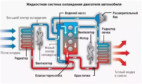 Визуальный контроль: проверка системы охлаждения