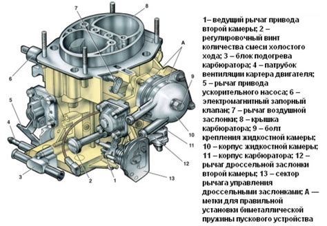 Винт качества на карбюраторе питбайка: принцип работы