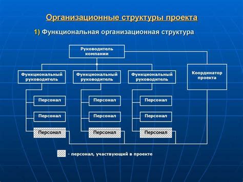 Виртуальные команды: новая реальность современных проектов