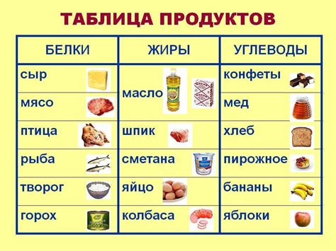 Включайте в рацион богатые углеводами продукты