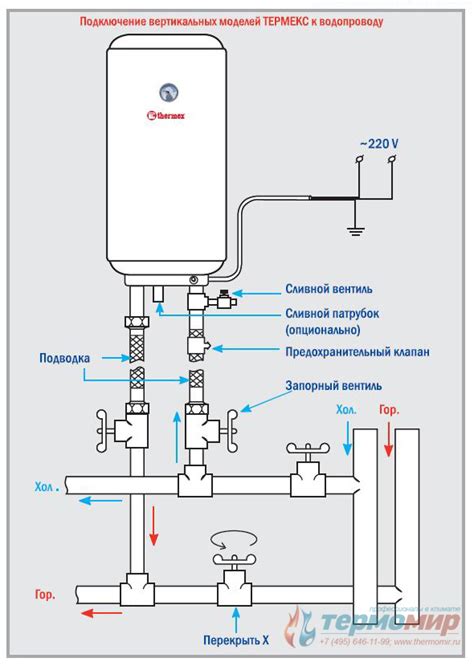 Включение водонагревателя Thermex Stainless G5: шаг за шагом