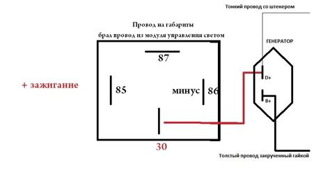 Включение габаритов через настройки автомобиля