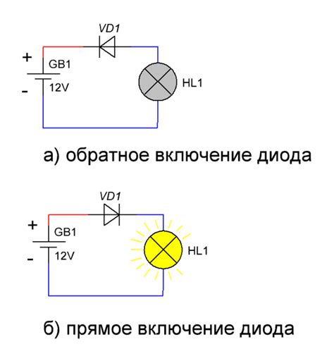 Включение диода уведомлений