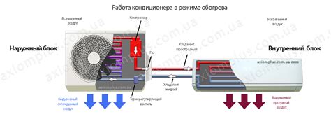 Включение кондиционера в режиме отопления