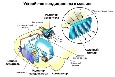 Включение кондиционера в холодную погоду