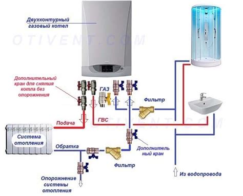 Включение котла и проверка работы