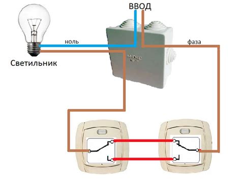 Включение лампочки