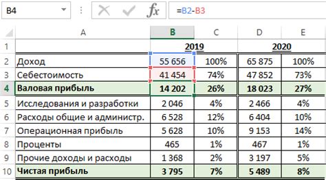 Включение наценки и прибыли