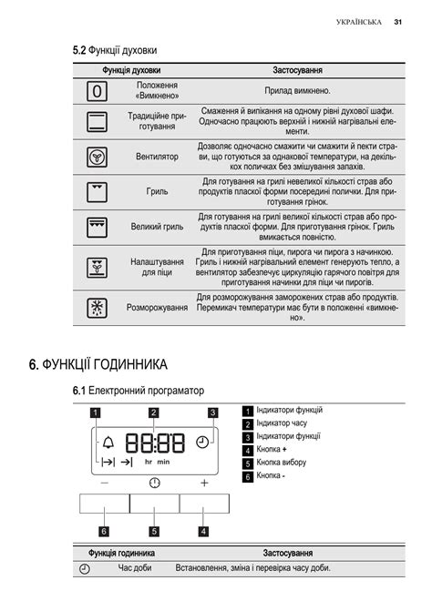 Включение печи Electrolux