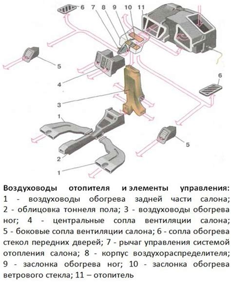 Включение печки 2110