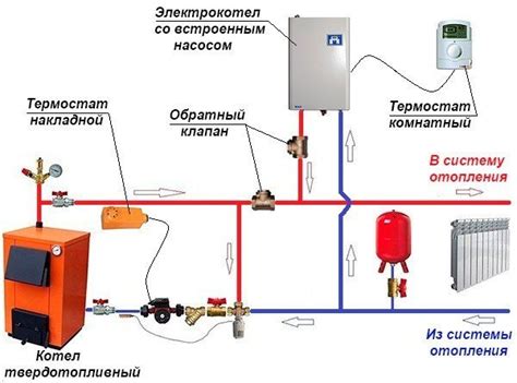 Включение питания котла