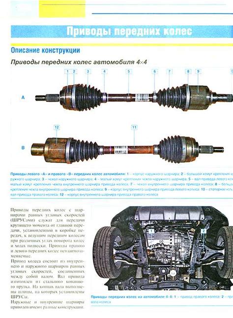 Включение полного привода на всех колесах