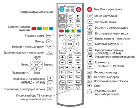 Включение телевизора с пульта