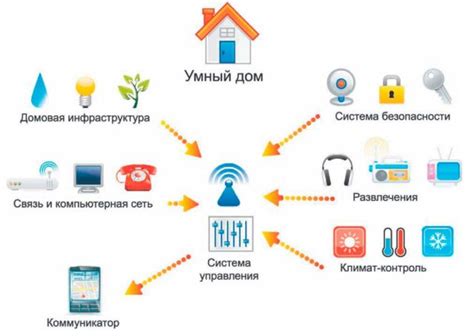 Включение умного дома: полезный гид для новичков