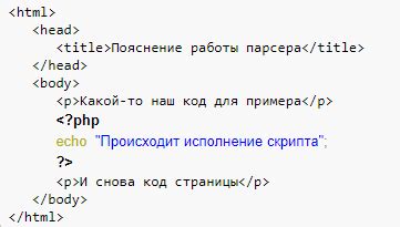 Включение PHP в HTML страницу