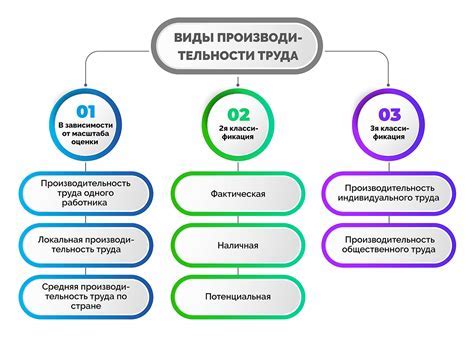 Влияние вертикальной синхронизации на производительность